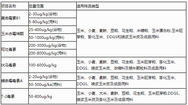 真菌毒素检测仪